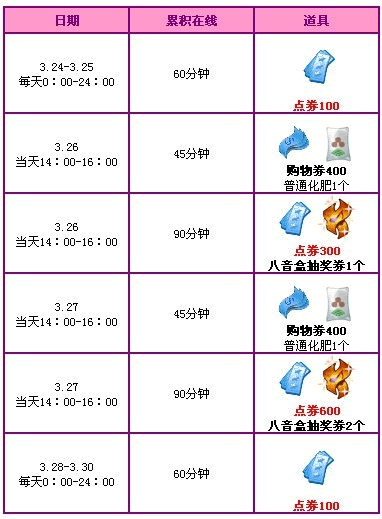 QQ˫顢1300ȯߵȺ