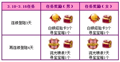 QQ˫顢1300ȯߵȺ