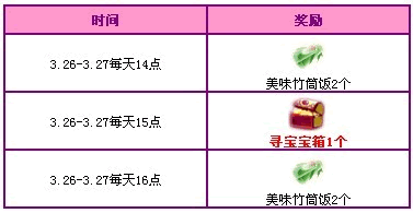 QQ˫顢1300ȯߵȺ