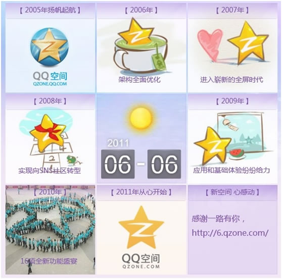 QQռ6.0ٴθ£ռ6꣬л